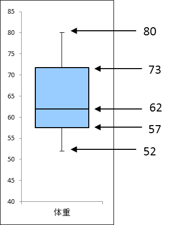 箱ひげ図の書き方（データ数が偶数の場合）5
