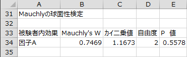 Mauchlyの球面性検定1