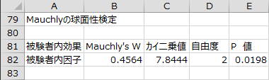 Mauchlyの球面性検定1