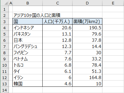 Excelによるラベル付き散布図の作り方 ブログ 統計web