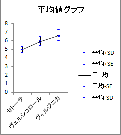 平均値グラフ