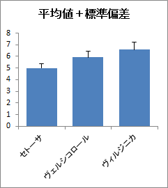 平均値グラフ 統計解析ソフト エクセル統計