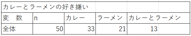 要約データ形式のレイアウト例