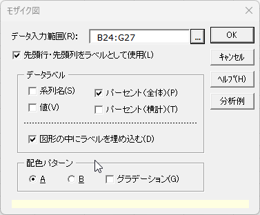 「モザイク図」ダイアログ