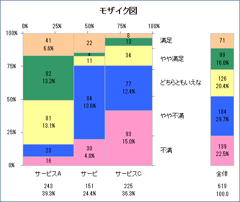 モザイク図 統計解析ソフト エクセル統計