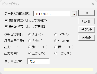 「ピラミッドグラフ」ダイアログ