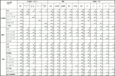 複数の集計を1つの集計表にまとめる アンケート集計ソフト 秀吉dplus