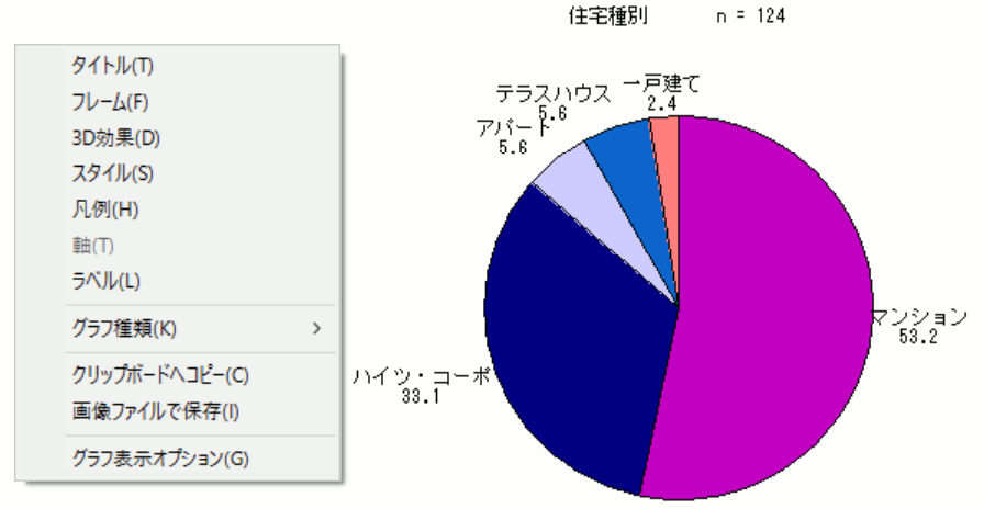 グラフと集計表のスタイルの編集と出力 アンケート集計 アンケート集計ソフト秀吉dplus