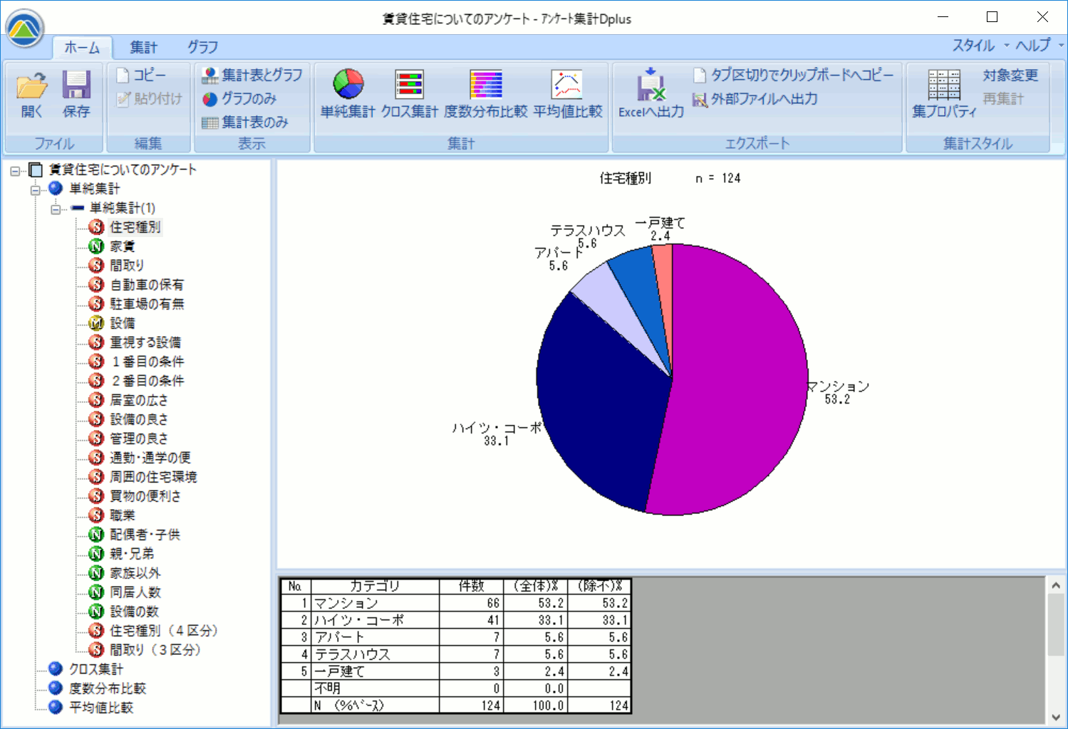 SA（単回答）の単純集計の集計表とグラフ