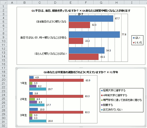 クロス集計棒グラフ