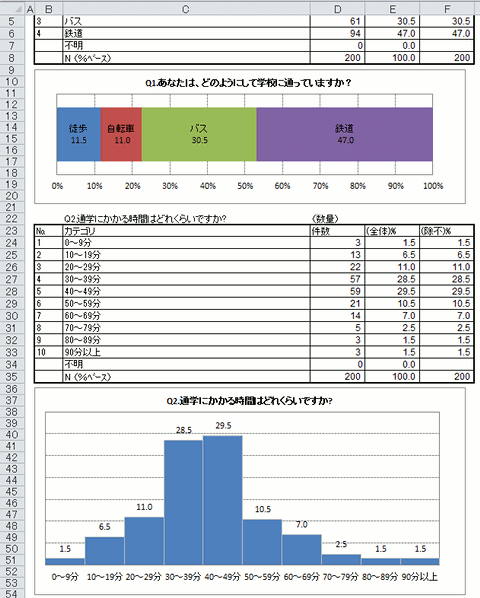 Excel出力画面例 アンケート集計ソフト 秀吉dplus