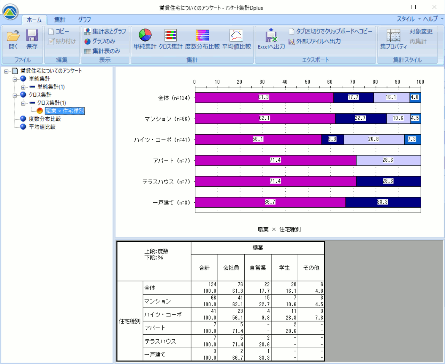 表頭または表側の総当り集計 アンケート集計 アンケート集計ソフト秀吉dplus