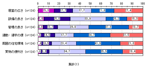 度数分布比較グラフ