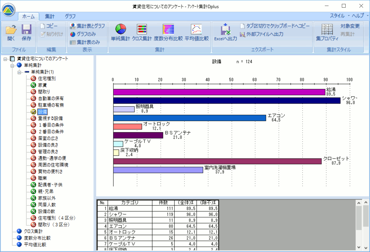 MA（複数回答）の単純集計グラフと集計表