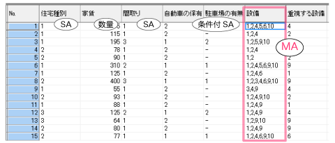 Ma 複数回答 の取扱いや集計がかんたん アンケート集計ソフト秀吉dplusの特徴