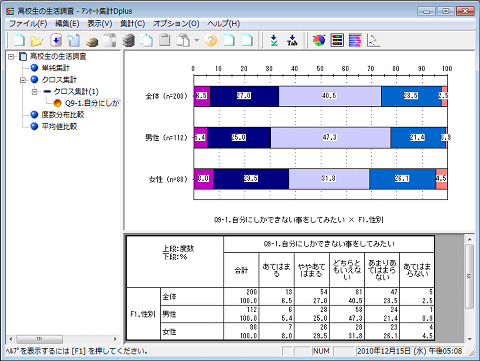 クロス集計表と帯グラフの例