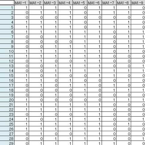 ExcelシートにMA回答