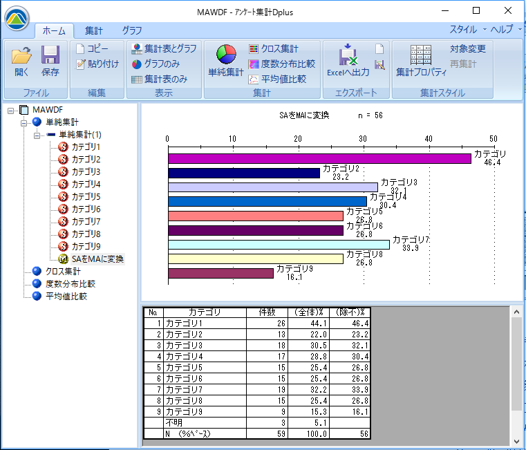 秀吉MA（複数回答）の単純集計の例