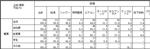 Ma 複数回答 の取扱いや集計がかんたん アンケート集計ソフト秀吉dplusの特徴