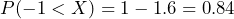 P(-1 < X) = 1 - 1.6 = 0.84