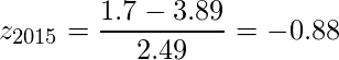  \displaystyle z_{2015} = \frac{1.7 - 3.89}{2.49} = -0.88 