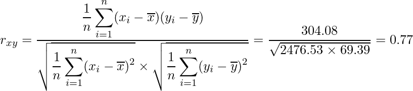  \displaystyle r_{xy}=\frac{\displaystyle \frac{1}{n} \sum_{i=1}^{n} (x_{i}-\overline{x})(y_{i}-\overline{y})}{\sqrt{\displaystyle \frac{1}{n} \sum_{i=1}^{n} (x_{i}-\overline{x})^{2}} \times \sqrt{\displaystyle\frac{1}{n} \sum_{i=1}^{n} (y_{i}-\overline{y})^{2}}} = \frac{304.08}{\sqrt{2476.53 \times 69.39}} = 0.77 