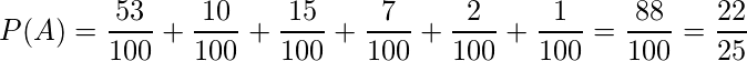  \displaystyle P(A) = \frac{53}{100} + \frac{10}{100} + \frac{15}{100} + \frac{7}{100} + \frac{2}{100} + \frac{1}{100} = \frac{88}{100} = \frac{22}{25} 
