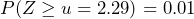 P(Z \geq u=2.29)=0.01