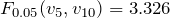 F_{0.05}(v_{5}, v_{10})=3.326