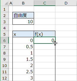 f(x)の値の入力