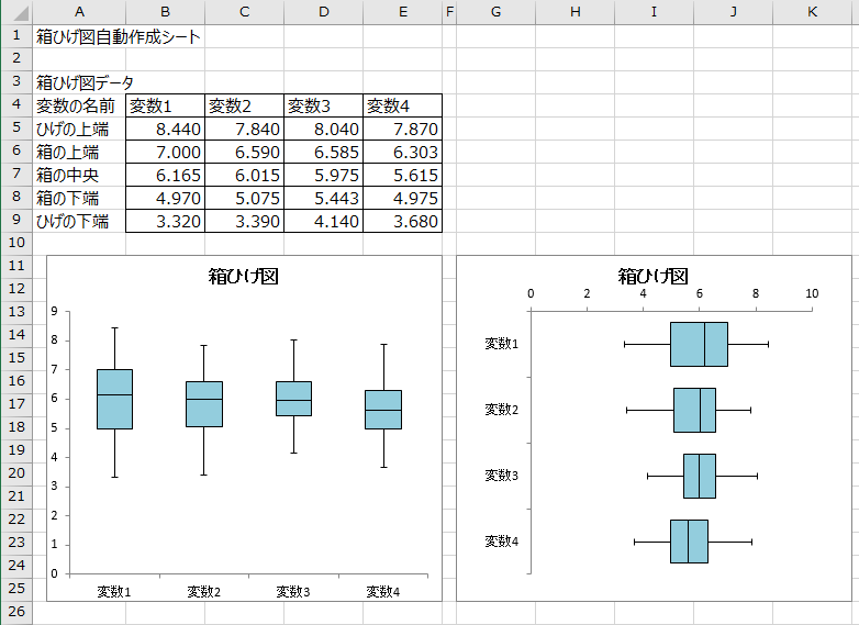 箱ひげ図自動作成Excel シート