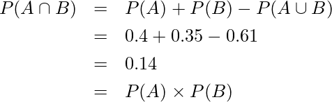  \begin{eqnarray*} \displaystyle P(A \cap B) &=& P(A) + P(B) - P(A \cup B) \\  &=& 0.4 + 0.35 - 0.61 \\ &=& 0.14 \\ &=& P(A) \times P(B) \end{eqnarray*} 