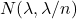 N(\lambda, \lambda/n)