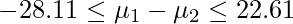  \displaystyle -28.11 \leq \mu_{1}-\mu_{2} \leq 22.61 