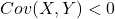 Cov(X,Y)<0