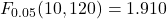 F_{0.05}(10,120)=1.910