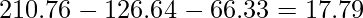  \displaystyle 210.76-126.64-66.33=17.79 