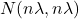 N(n\lambda, n\lambda)