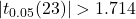 |t_{0.05}(23)|>1.714