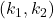 (k_{1}, k_{2})