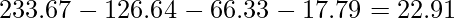  \displaystyle 233.67-126.64-66.33-17.79=22.91 