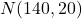 N(140,20)