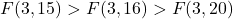 F(3,15) > F(3,16)> F(3,20)