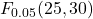 F_{0.05}(25, 30)