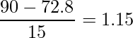  \displaystyle \frac{90-72.8}{15}=1.15$ 