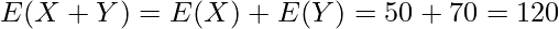  \displaystyle E(X+Y)=E(X)+E(Y)=50+70=120 