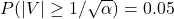 P(|V| \geq 1/\sqrt{\alpha})=0.05