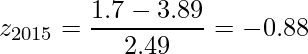  \displaystyle z_{2015} = \frac{1.7 - 3.89}{2.49} = -0.88 