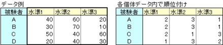 フリードマン検定