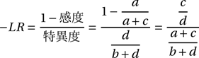 陰性尤度比